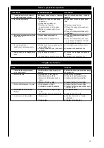 Preview for 171 page of Scheppach ts 310 Translation From Original Manual