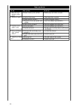 Preview for 212 page of Scheppach ts 310 Translation From Original Manual