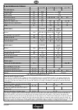 Предварительный просмотр 48 страницы Scheppach wox d 500 Translation From Original Manual