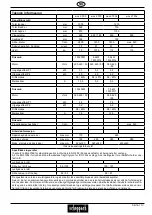 Предварительный просмотр 113 страницы Scheppach wox d 500 Translation From Original Manual