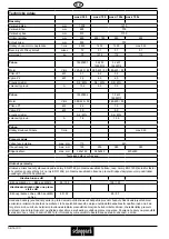 Предварительный просмотр 140 страницы Scheppach wox d 500 Translation From Original Manual