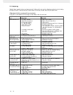 Preview for 80 page of Scheppach ZGONIC Yellow Garden Line NEW GENERATION MFH3300-4P Instruction Manual