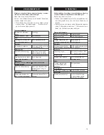 Preview for 75 page of Scheppacha HP1100 Original Instruction Manual