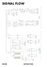 Preview for 14 page of Schertler ARTHUR PRIME User Manual