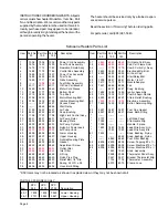 Предварительный просмотр 7 страницы Scheu Products Company 50,000 BTU/HR K50-FA SPC-K50 Instructions And Parts List