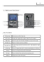 Preview for 2 page of Schick Handel DT25TD5 User Manual