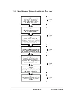 Preview for 6 page of Schick CDR Wireless Installation Manual