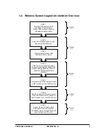 Preview for 7 page of Schick CDR Wireless Installation Manual