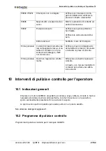 Preview for 125 page of Schick QUBE II Instructions Manual