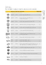 Preview for 5 page of Schiedel Isokern DM 36 Manual