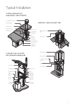 Preview for 19 page of Schiedel Prima Plus Installation Instructions Manual