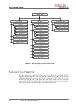 Preview for 49 page of Schiller ARGUS VCM Service Handbook