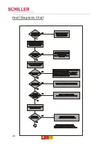 Предварительный просмотр 46 страницы Schiller CARDIOVIT AT-1 Service Handbook