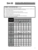 Preview for 7 page of Schiller PRO Stand-Aer SA-30A Operator'S Manual