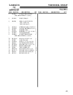 Preview for 27 page of Schiller RYAN LAWNAIRE IV Operator'S & Parts Manual