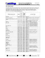 Preview for 18 page of Schilling 52.008 Operating Instructions Manual