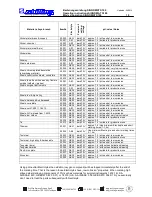 Preview for 19 page of Schilling 52.008 Operating Instructions Manual