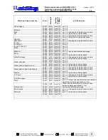 Preview for 22 page of Schilling 52.008 Operating Instructions Manual