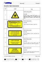 Preview for 49 page of Schilling Megalight Manual