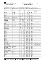 Preview for 15 page of Schilling SIGNOMAT S1 Operating Instructions Manual