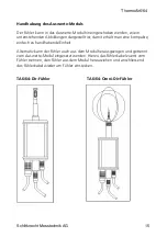 Preview for 15 page of Schiltknecht Messtechnik ThermoAir6/64 Operating Instruction