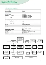 Предварительный просмотр 7 страницы Schippers 1609875 Manual