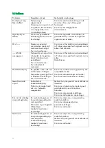 Preview for 22 page of Schippers 4309606 Operation Manual