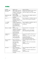 Preview for 42 page of Schippers 4309606 Operation Manual