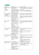 Preview for 84 page of Schippers 4309606 Operation Manual