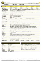 Предварительный просмотр 2 страницы Schischek ExMax CTM Series Wiring Diagram