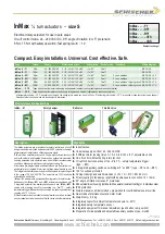 Schischek InMax F1 Series Quick Start Manual preview