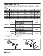 Preview for 43 page of Schlage 250-993-M Service Manual