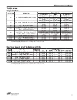 Preview for 51 page of Schlage 250-993-M Service Manual