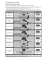 Preview for 6 page of Schlage CO-100 User Manual