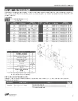 Предварительный просмотр 43 страницы Schlage CO-Series Service Manual