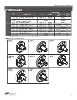 Предварительный просмотр 49 страницы Schlage CO-Series Service Manual