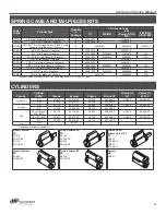 Предварительный просмотр 51 страницы Schlage CO-Series Service Manual