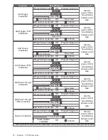 Предварительный просмотр 18 страницы Schlage CT5000 User Manual