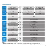 Preview for 9 page of Schlage Ease S1 KEYLESS SMART DEADBOLT Quick Start Manual