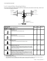 Предварительный просмотр 7 страницы Schlage L9040 Service Manual