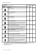 Preview for 14 page of Schlage L9040 Service Manual