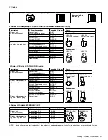 Preview for 117 page of Schlage L9040 Service Manual