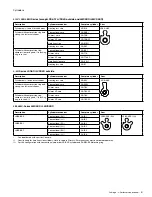 Preview for 121 page of Schlage L9040 Service Manual