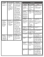 Предварительный просмотр 28 страницы Schlage NDE80 Installation Instructions And User Manual