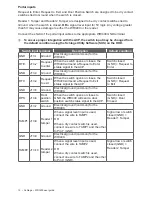 Preview for 12 page of Schlage WRI400 Instructions Manual