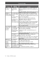 Preview for 20 page of Schlage WRI400 Instructions Manual