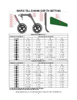 Preview for 21 page of Schlagel RAPID TILL Series Operator'S Manual