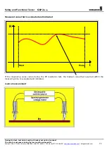 Preview for 74 page of Schleich GLP2-i/e Operating Manual