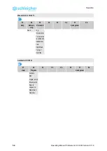 Предварительный просмотр 56 страницы Schleicher ProNumeric XCI 600 Operating Manual