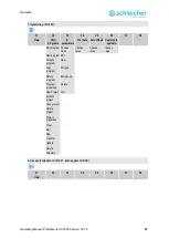 Предварительный просмотр 57 страницы Schleicher ProNumeric XCI 600 Operating Manual